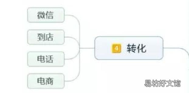 其类型及营销平台有哪些 新媒体营销入门