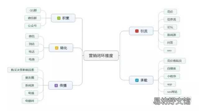 其类型及营销平台有哪些 新媒体营销入门