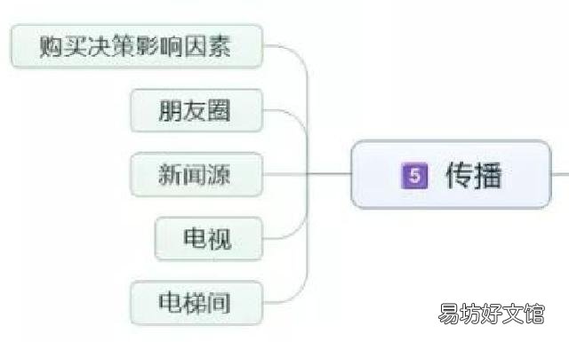 其类型及营销平台有哪些 新媒体营销入门