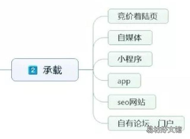 其类型及营销平台有哪些 新媒体营销入门