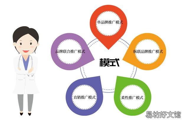 品牌宣传推广策略 怎样推广品牌