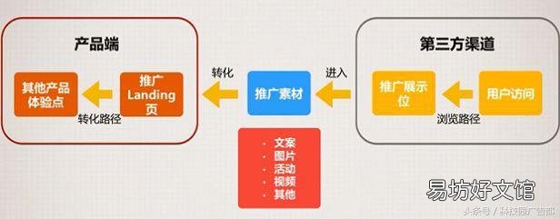 营销app排行榜 APP营销策略有哪些