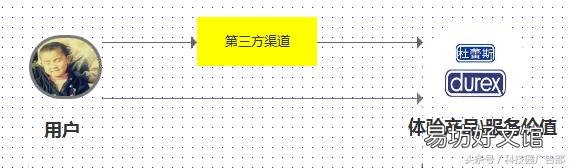 营销app排行榜 APP营销策略有哪些