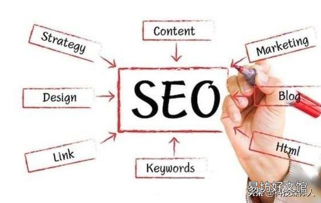 seo官网优化详细方法 网站seo优化怎么做