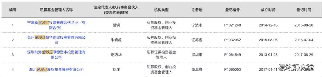 最新金沙江创投投资状况 金沙江创业投资基金