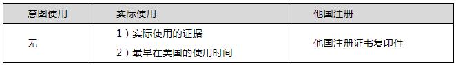 申请美国商标流程图解 美国商标注册流程和规定