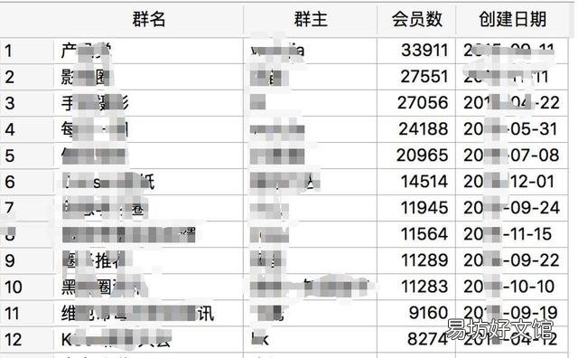 12个技巧快速在社群推广你的产品 社群推广的方法和文案