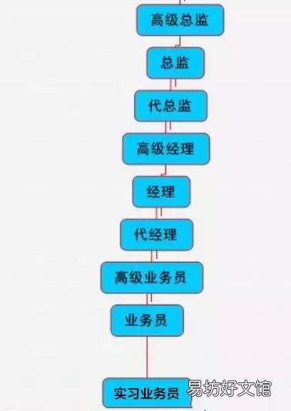 自动营销的工作原理和操作方法 自动化营销裂变系统能做吗