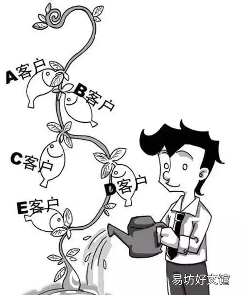 自动营销的工作原理和操作方法 自动化营销裂变系统能做吗