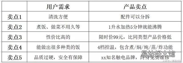 企业利用竞价排名快速增加销量的方法! 竞价排名是什么意思