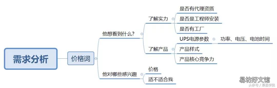 企业利用竞价排名快速增加销量的方法! 竞价排名是什么意思