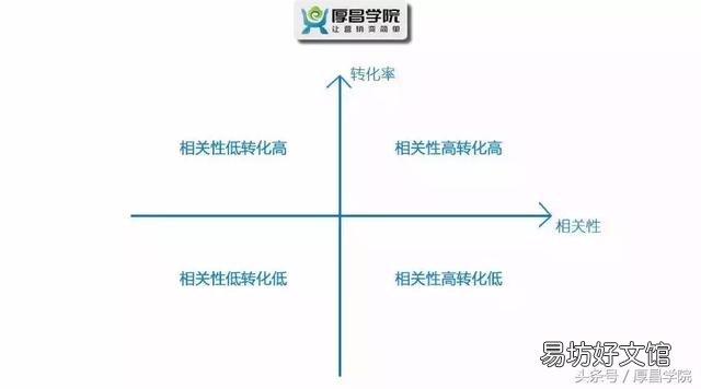 企业利用竞价排名快速增加销量的方法! 竞价排名是什么意思