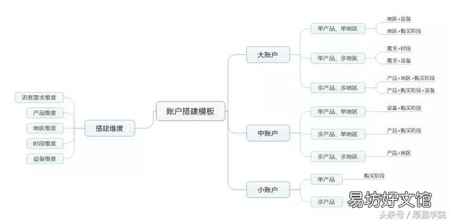 企业利用竞价排名快速增加销量的方法! 竞价排名是什么意思