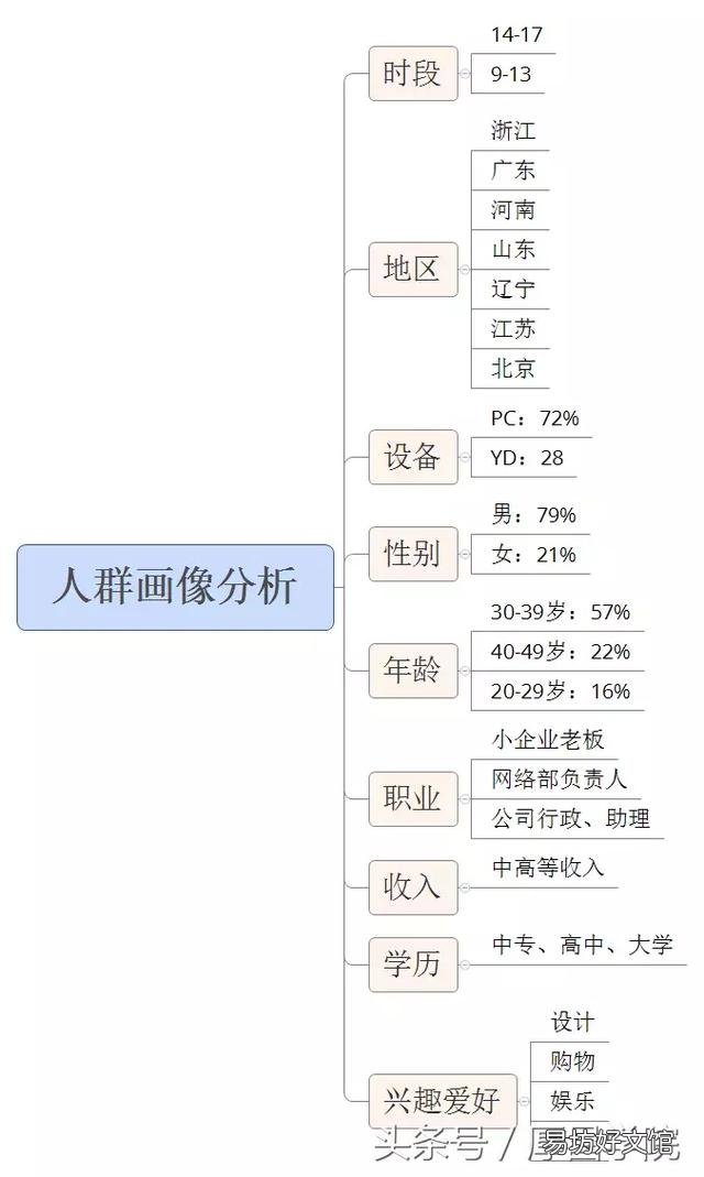 企业利用竞价排名快速增加销量的方法! 竞价排名是什么意思