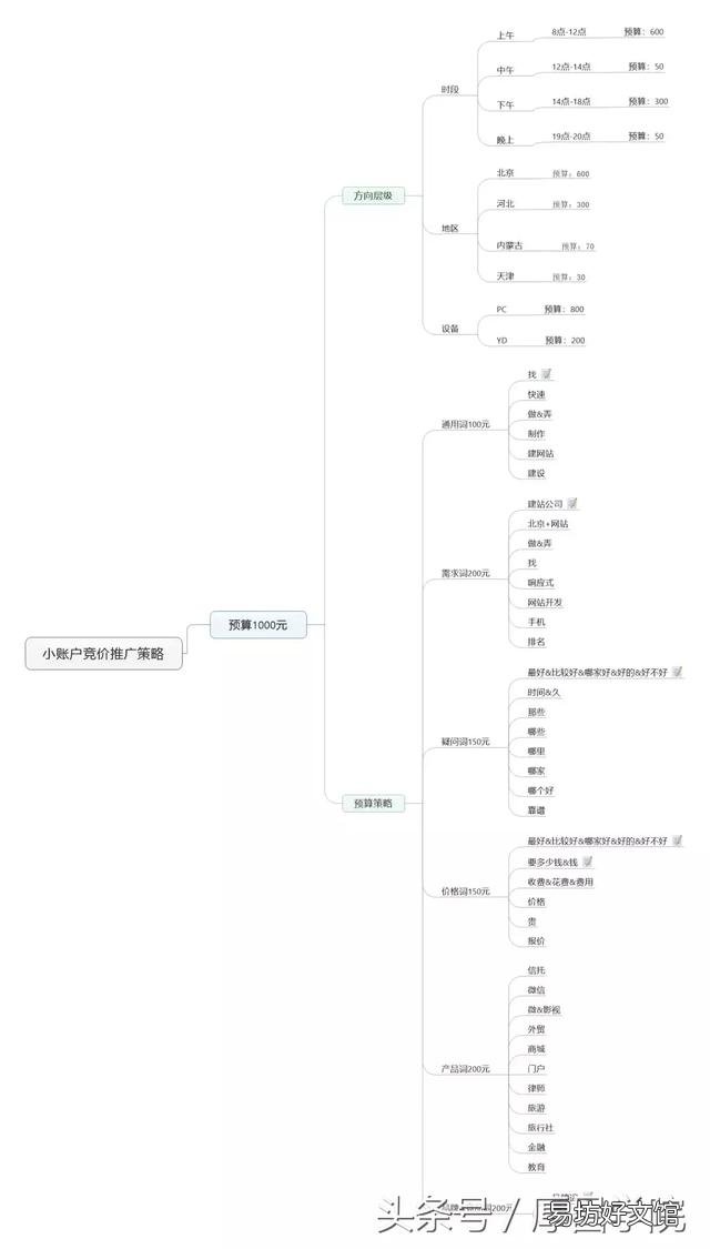 企业利用竞价排名快速增加销量的方法! 竞价排名是什么意思