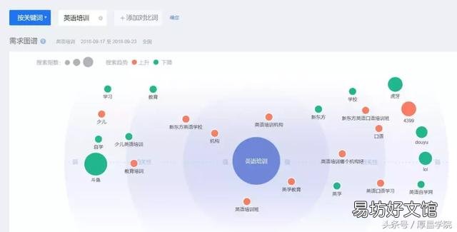 企业利用竞价排名快速增加销量的方法! 竞价排名是什么意思