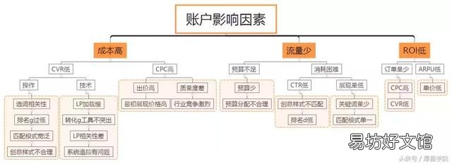 企业利用竞价排名快速增加销量的方法! 竞价排名是什么意思