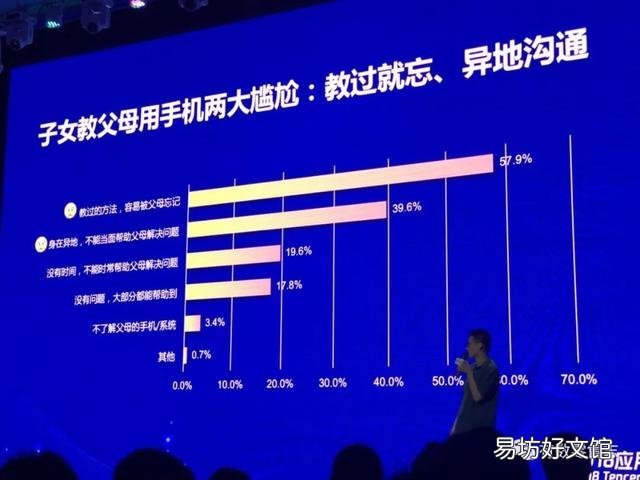 老年用户是移动互联网的蓝海 老年用户移动互联网数据报告