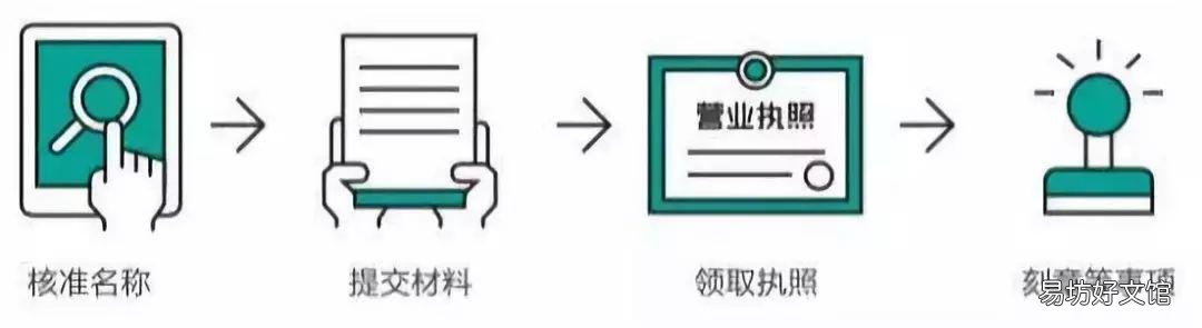 开小公司需要哪些条件 2019开公司流程及费用
