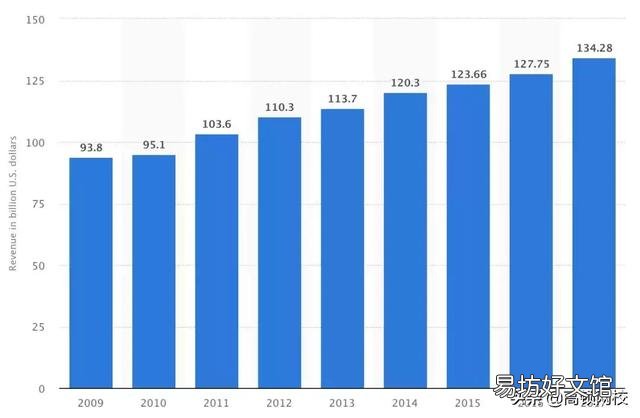 四大还真有“钱多事少”的岗位 2019全球咨询公司排名