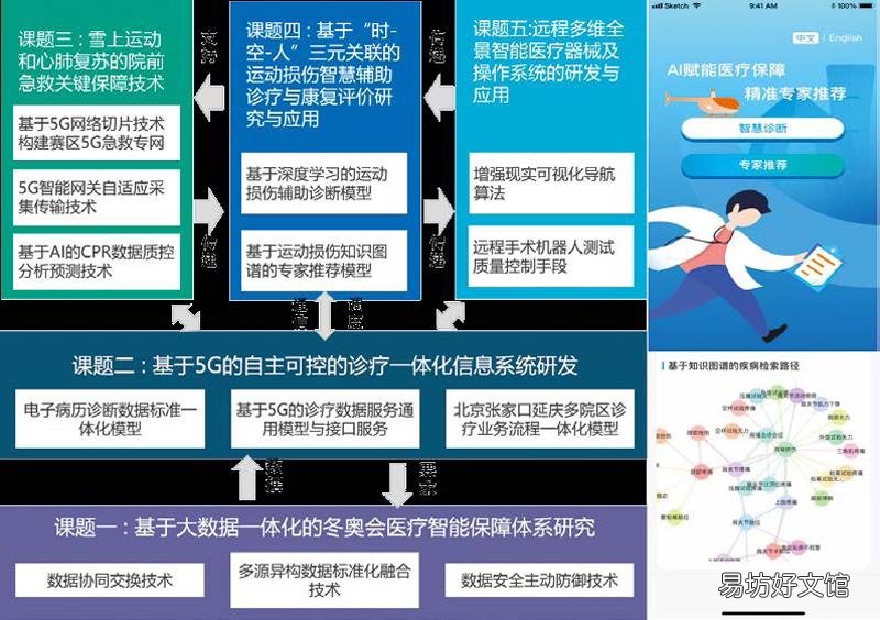 提供高效智能医疗服务