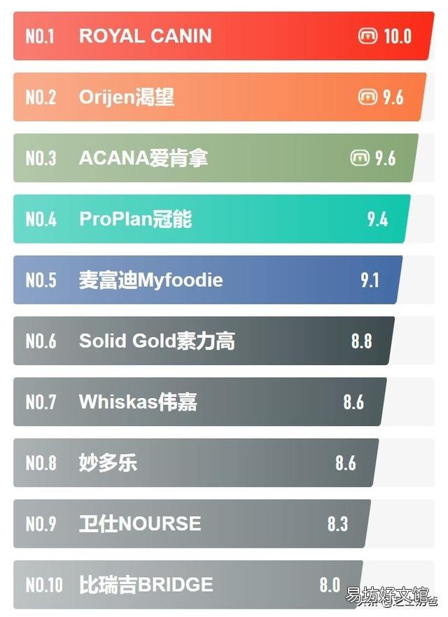 性价比高的猫粮排行榜(猫粮什么牌子好又便宜)