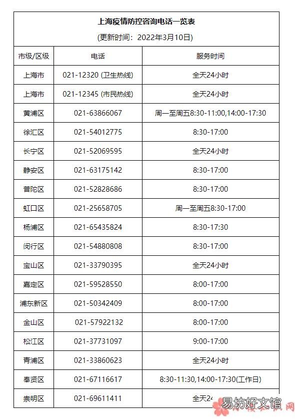 上海举报疫情打什么电话 上海疫情投诉举报热线电话