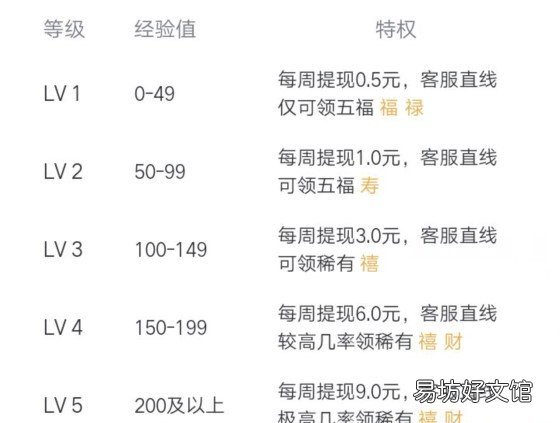 0.5元tx是真是假?看完你就知道了 趣步行走路zuan钱是真的吗
