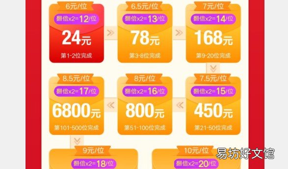 1元tx秒到账是真的?来看看 实惠喵自购省钱zuan钱是真的吗
