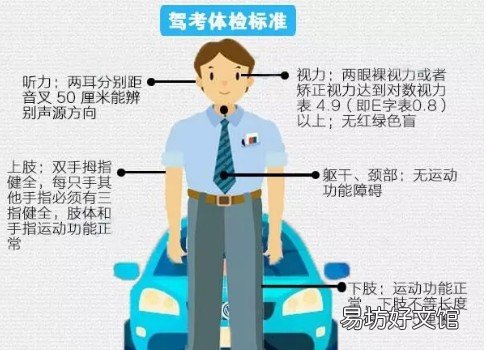 2019考驾照流程及科目考试技巧大解析:这样做肯定逢考必过