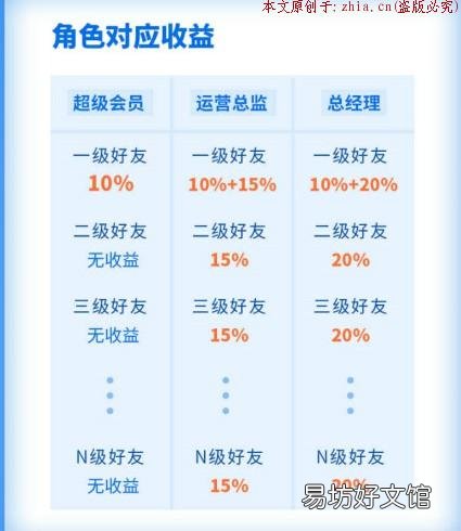 一个在家zuan钱的好项目:王百万做任务,轻松日入五十元