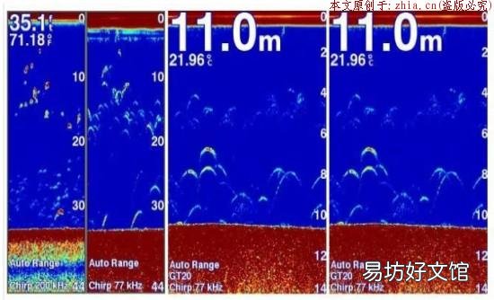 筏钓轨迹真能清晰可见 佳明ff250高性价比探鱼器值得购买吗