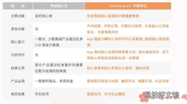 mommytouch胎心监测仪靠谱吗 mommytouch胎心检测仪怎么样