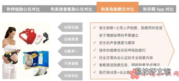 mommytouch胎心监测仪靠谱吗 mommytouch胎心检测仪怎么样