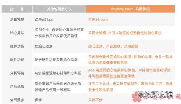 mommytouch胎心监测仪靠谱吗 mommytouch胎心检测仪怎么样
