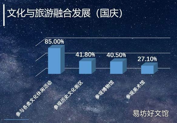 重新体验中国之美