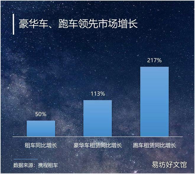 重新体验中国之美