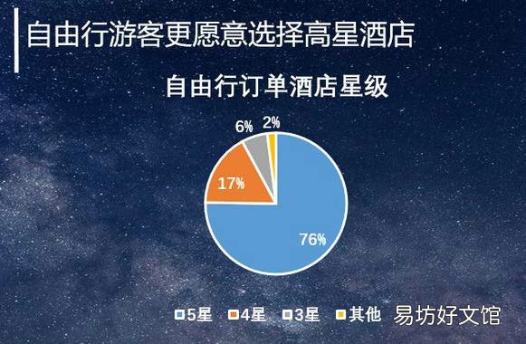 重新体验中国之美