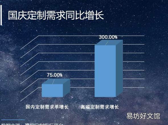 重新体验中国之美