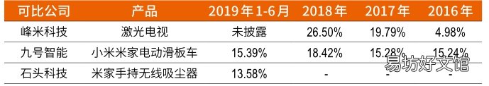 膨胀与裂缝 小米宇宙