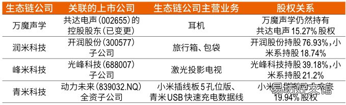 膨胀与裂缝 小米宇宙