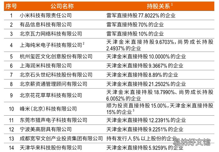 膨胀与裂缝 小米宇宙