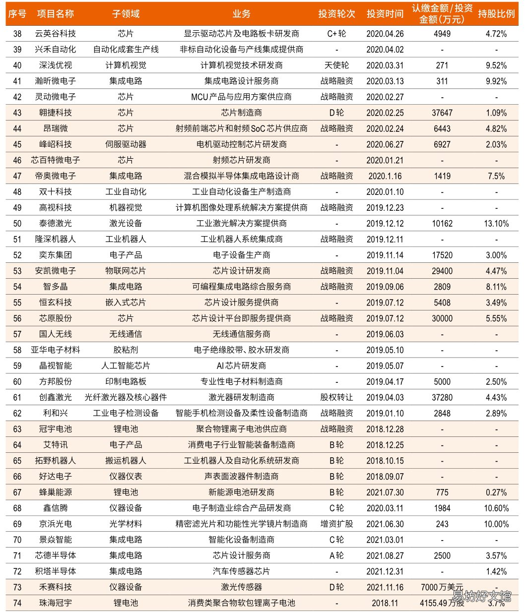 膨胀与裂缝 小米宇宙