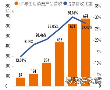 膨胀与裂缝 小米宇宙