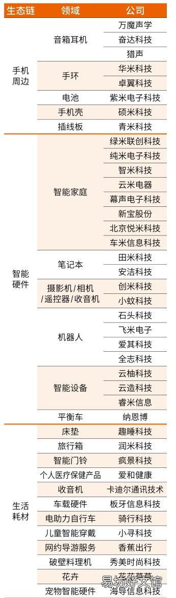 膨胀与裂缝 小米宇宙
