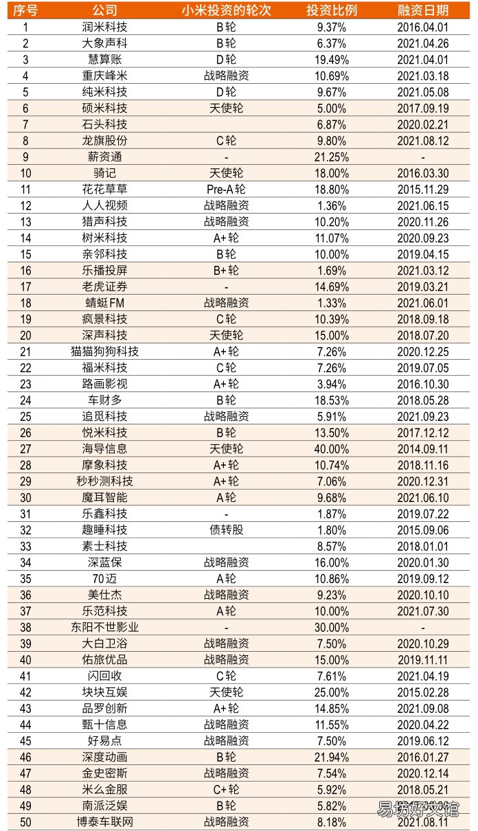 膨胀与裂缝 小米宇宙