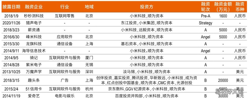 膨胀与裂缝 小米宇宙