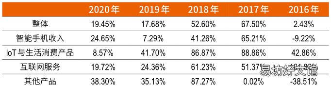膨胀与裂缝 小米宇宙