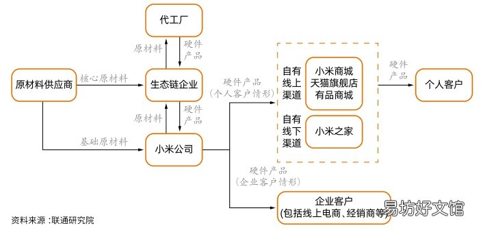 膨胀与裂缝 小米宇宙