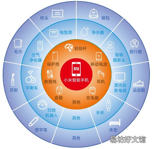 膨胀与裂缝 小米宇宙